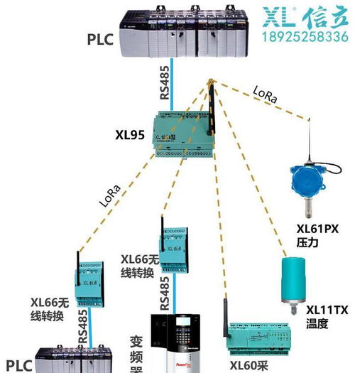 Xl9x物聯網關選型指南及其在新材料技術研發(fā)中的應用