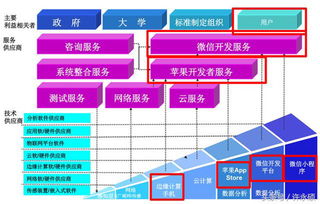 物聯網發展趨勢系列之十一 2018年物聯網應用服務的崛起與展望